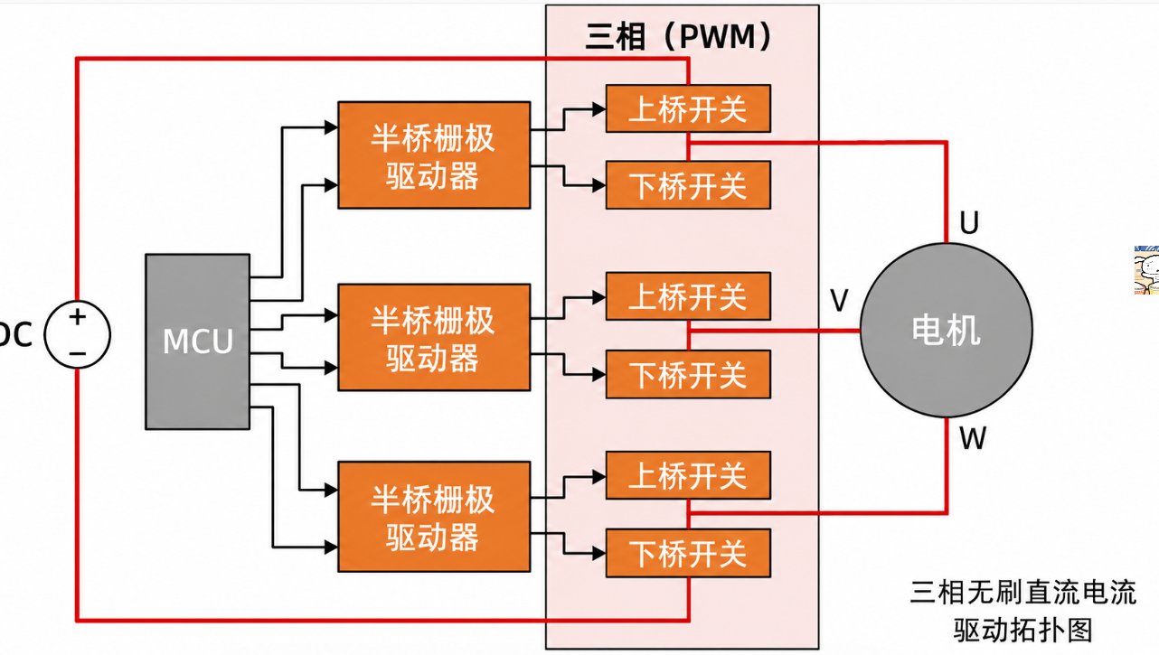 EliteSiC 栅极驱动器匹配秘籍：关键设计要点深度剖析