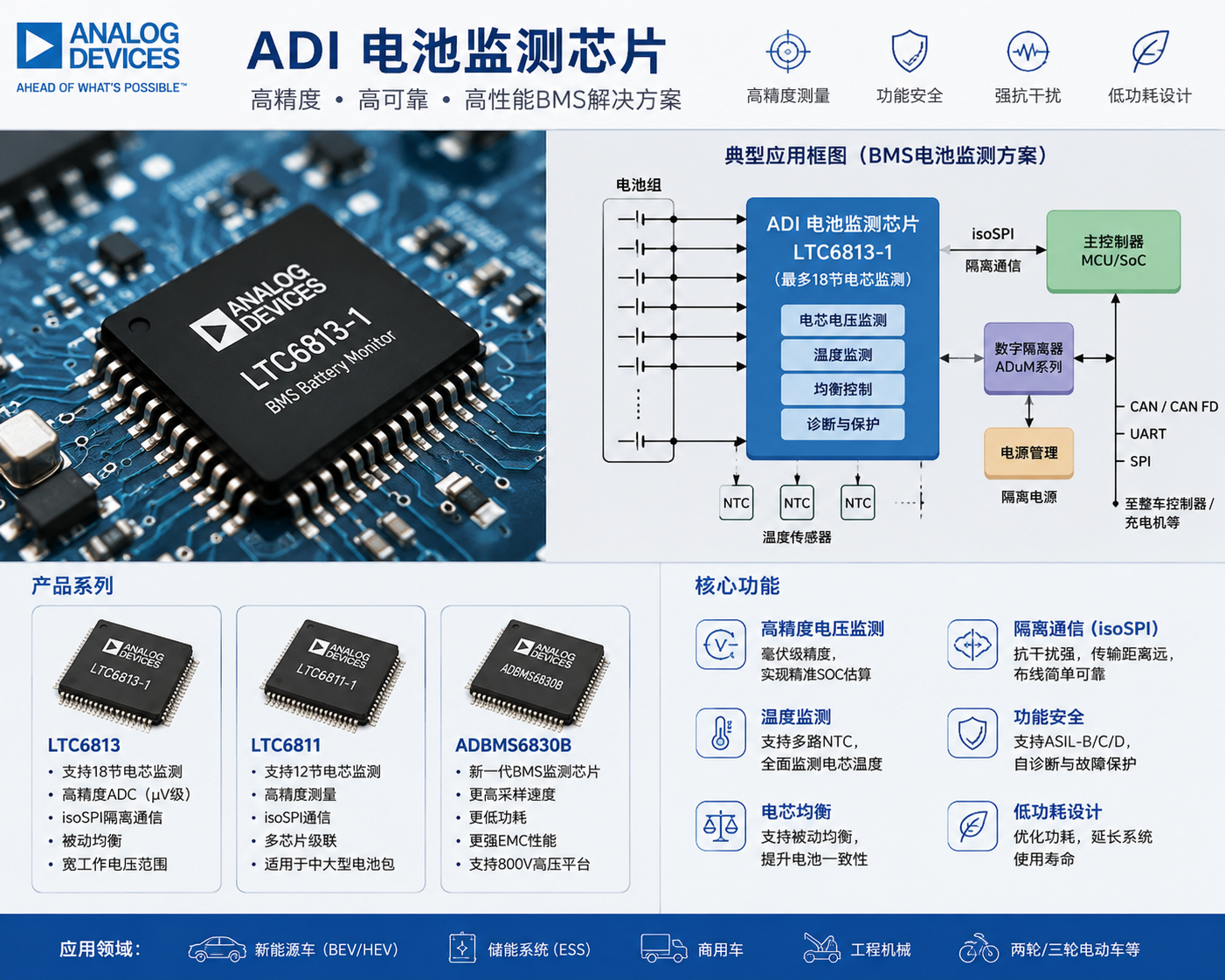 ADI 在新能源汽车电池管理方面的应用